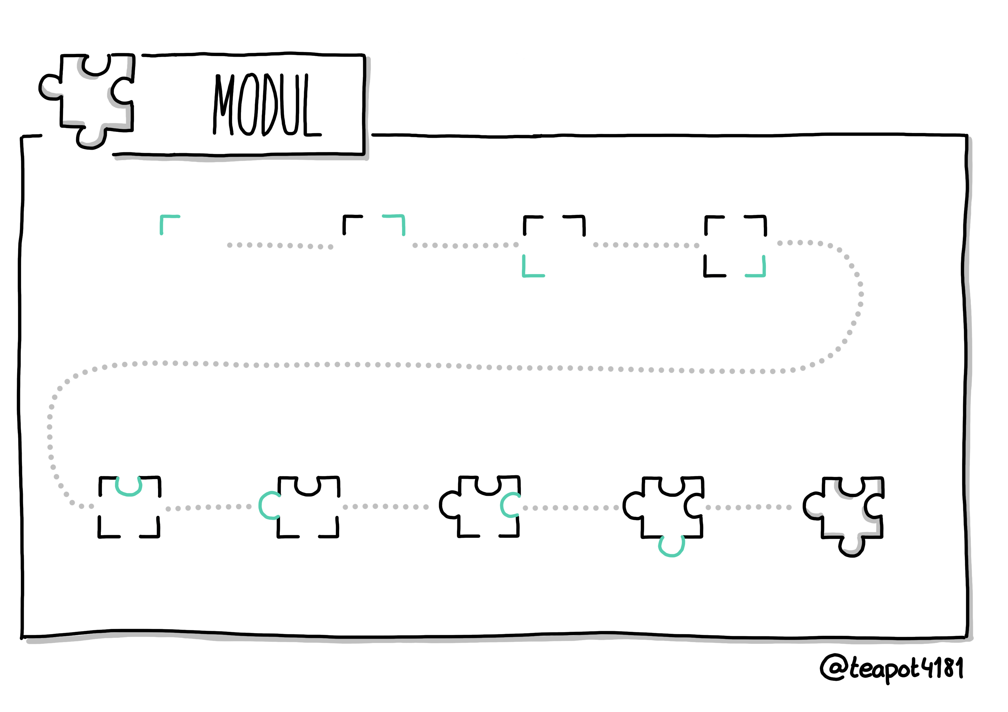 How to - Modul