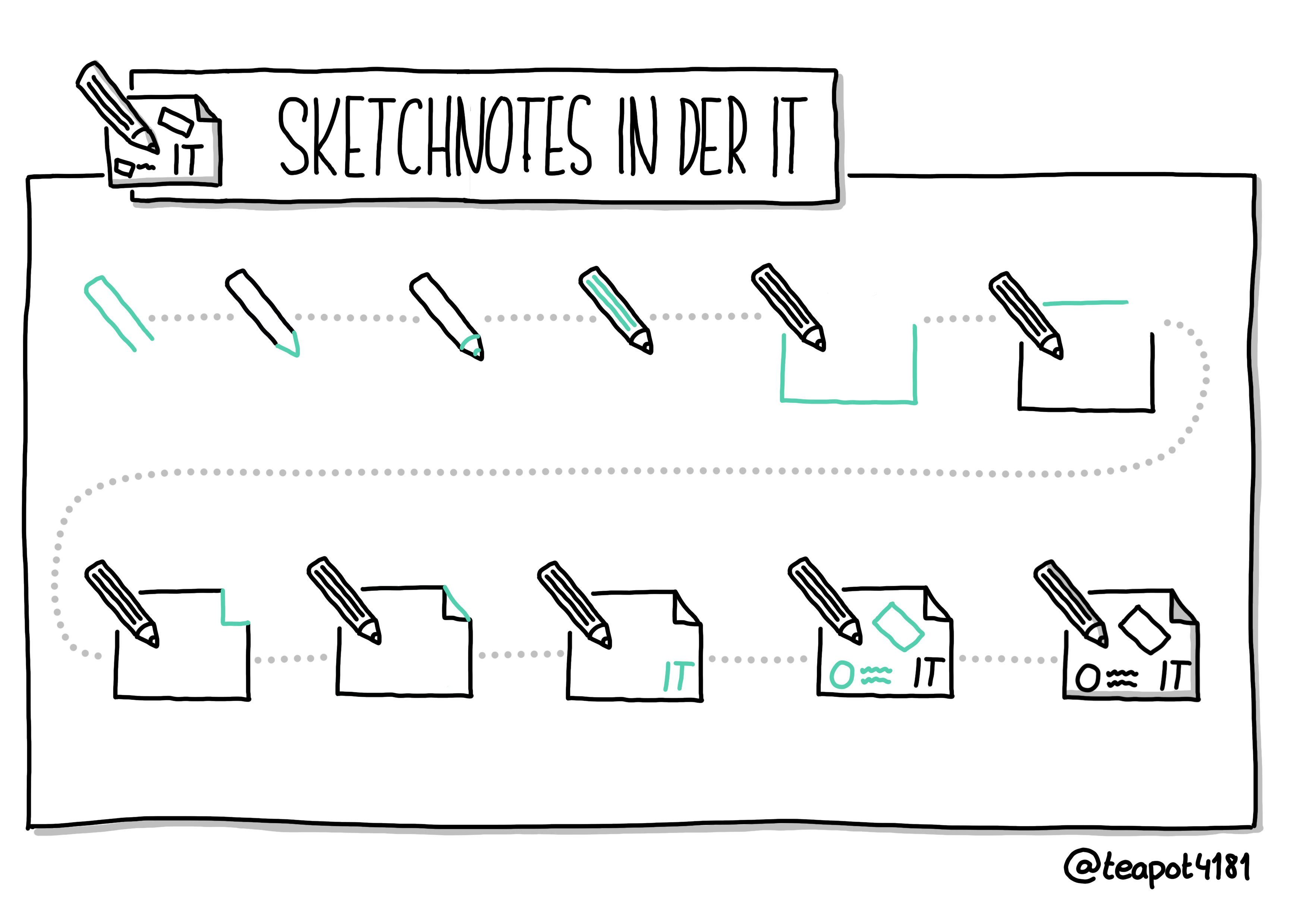 How to - Sketchnotes in der IT