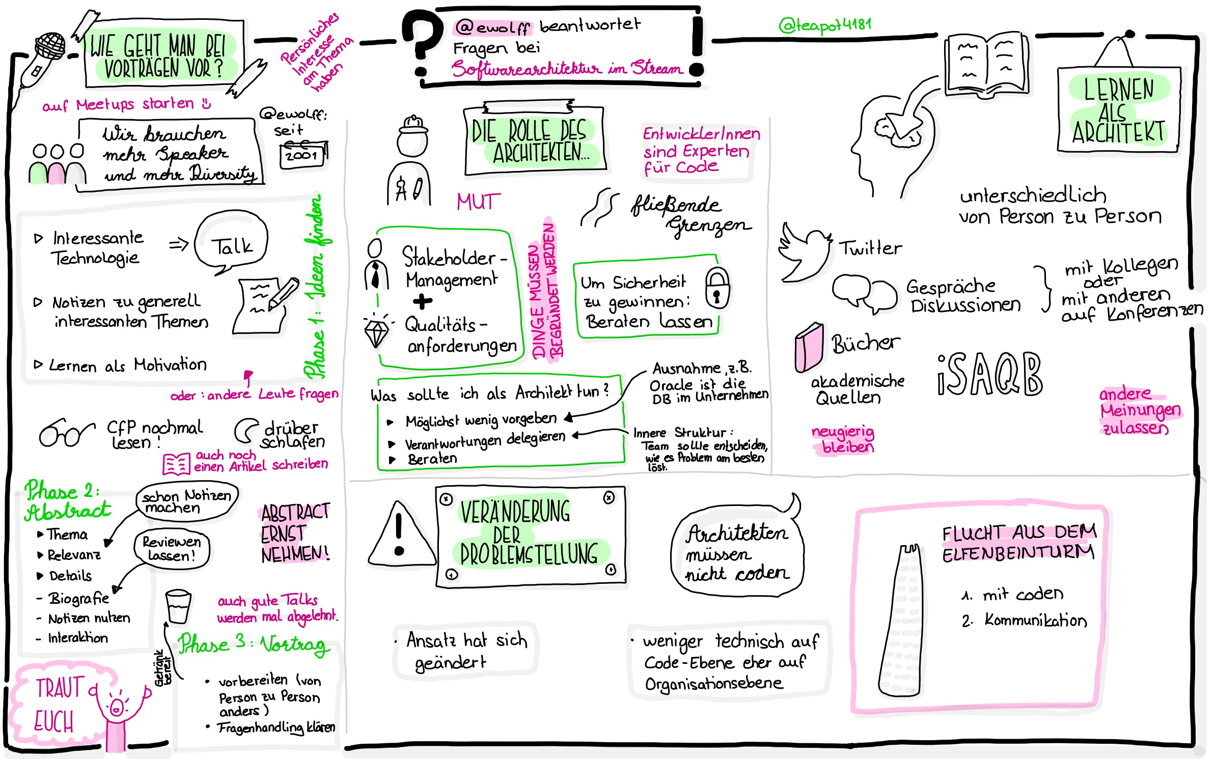 Sketchnote zu Folge 7