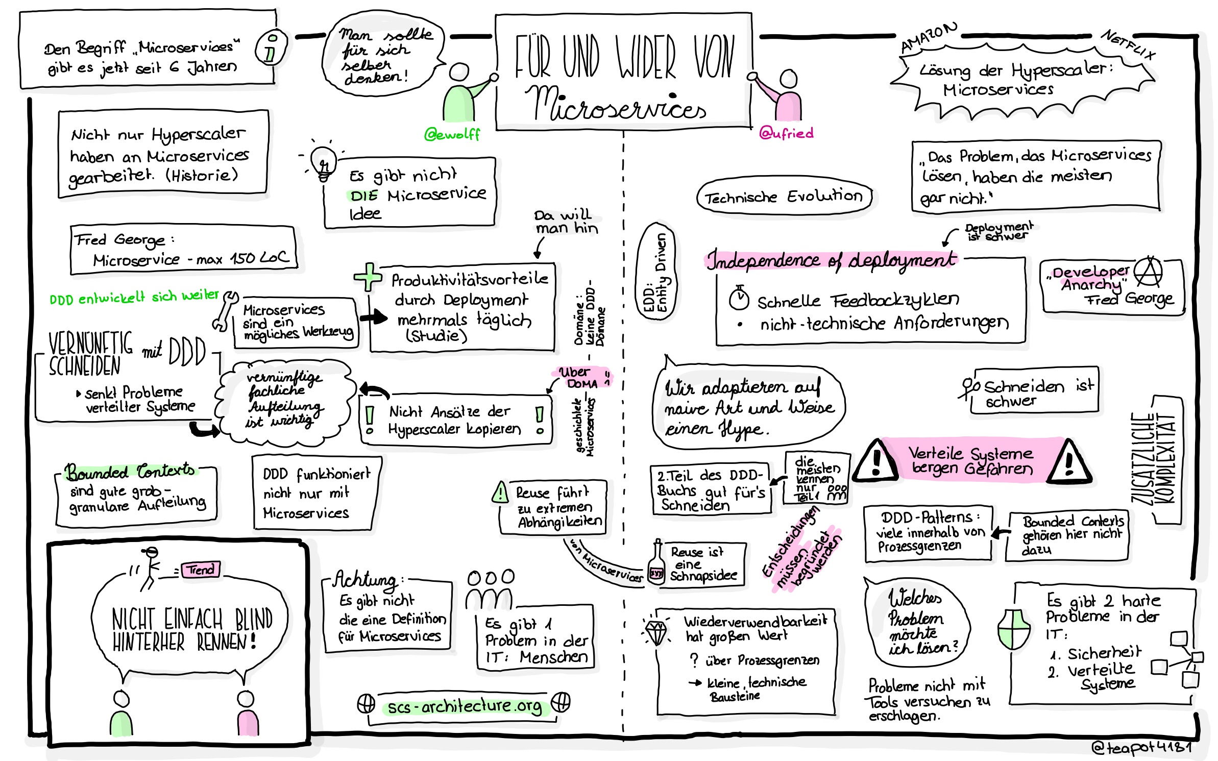Sketchnote zu Folge 8
