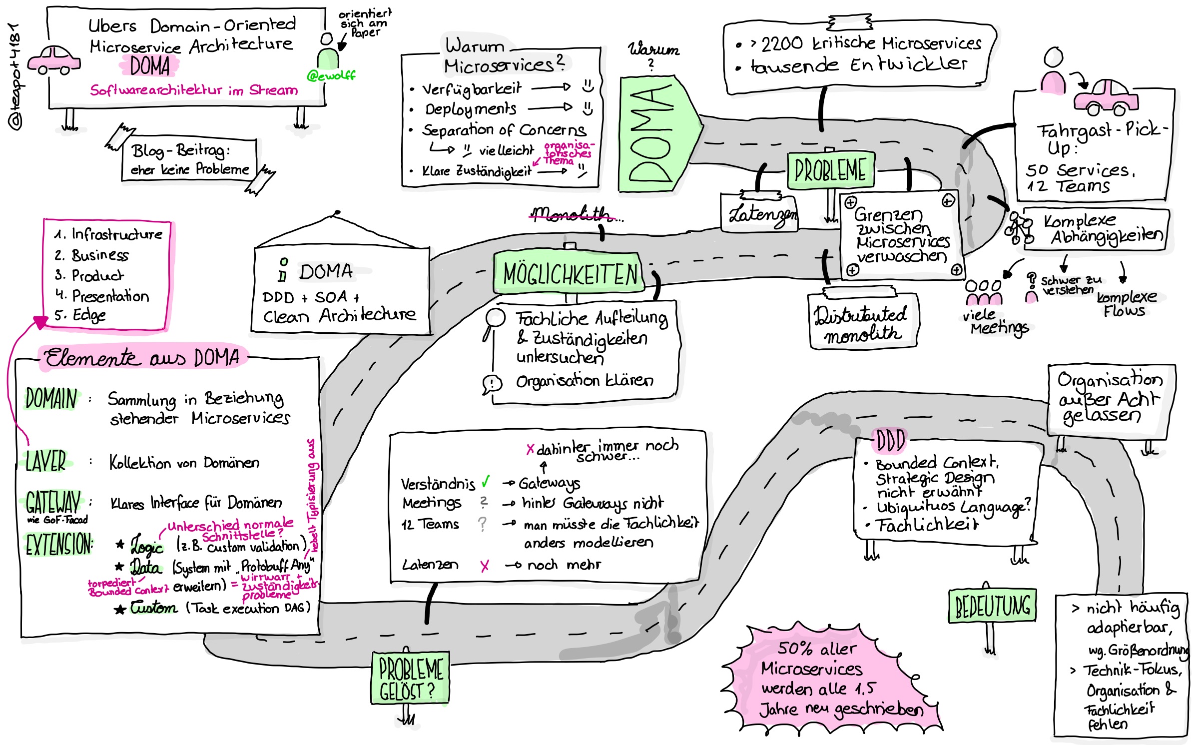 Sketchnote zu Folge 9