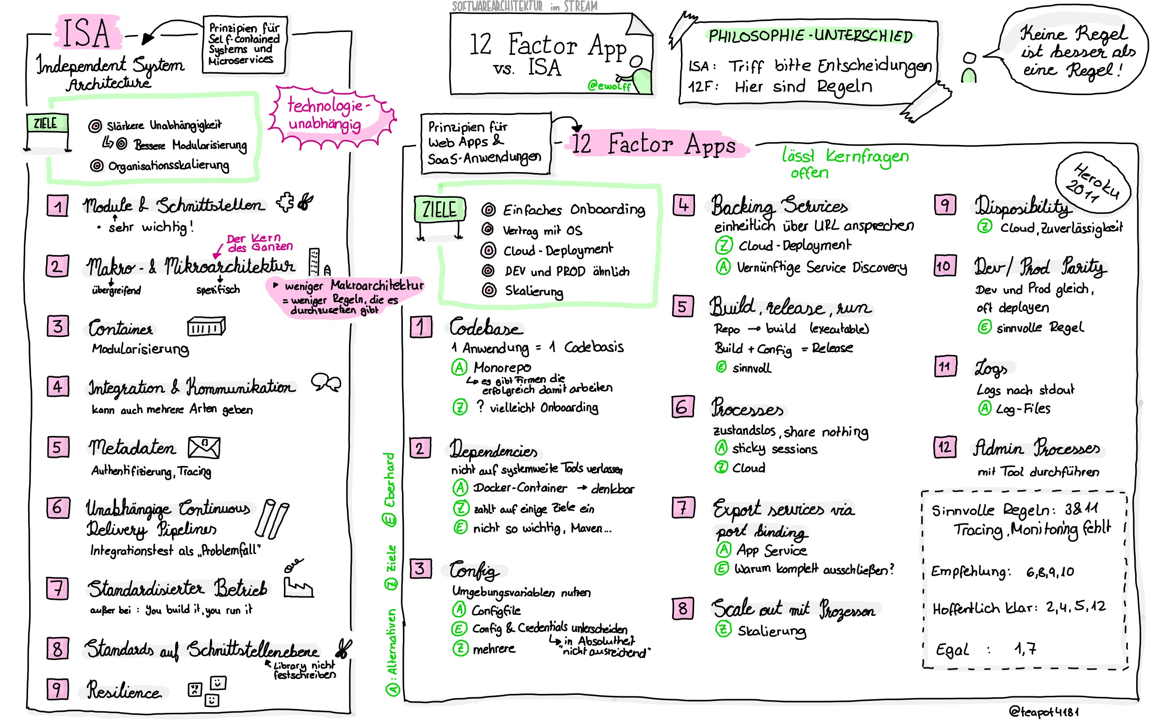 Sketchnote zu Folge 10
