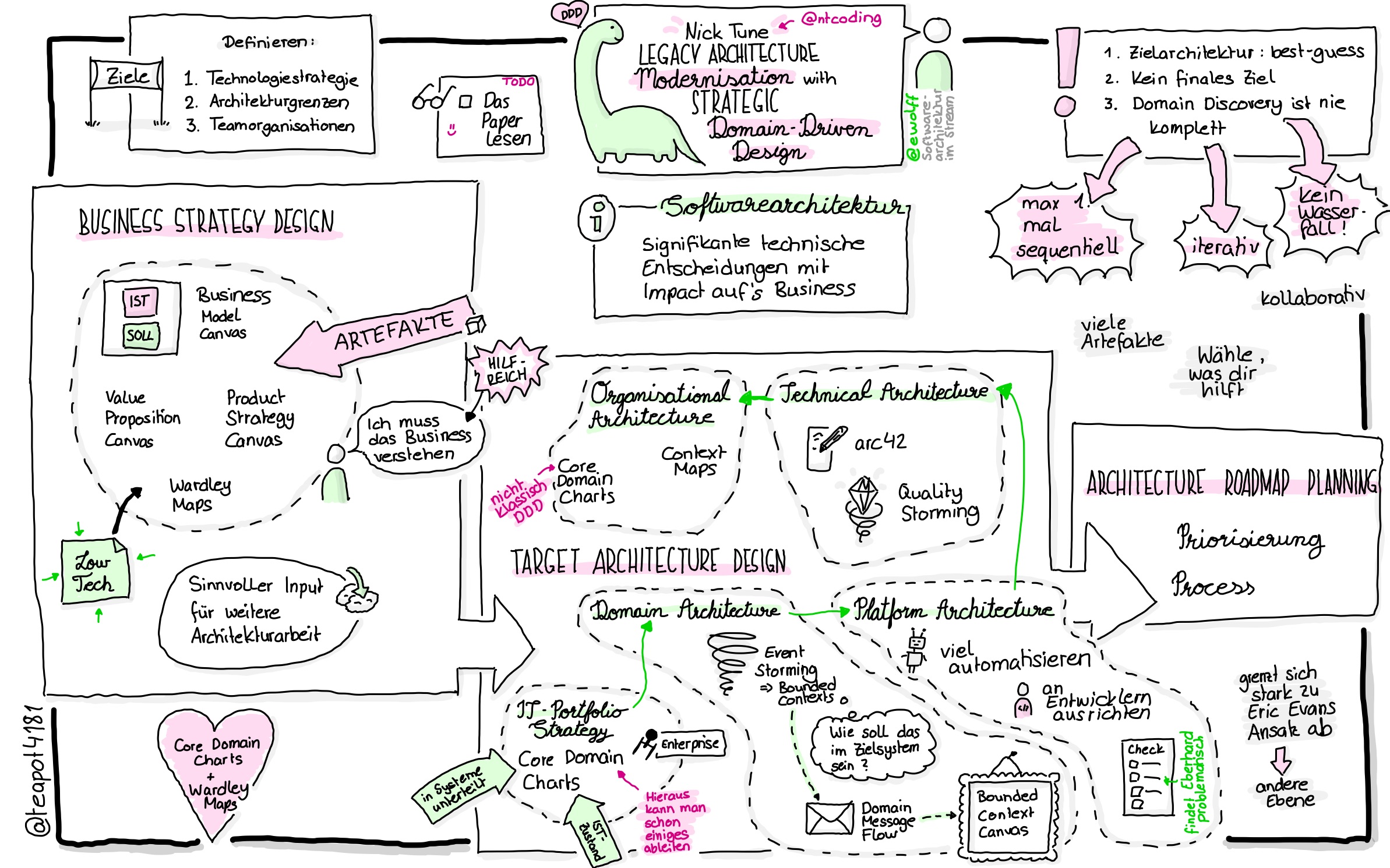 Sketchnote zu Folge 11