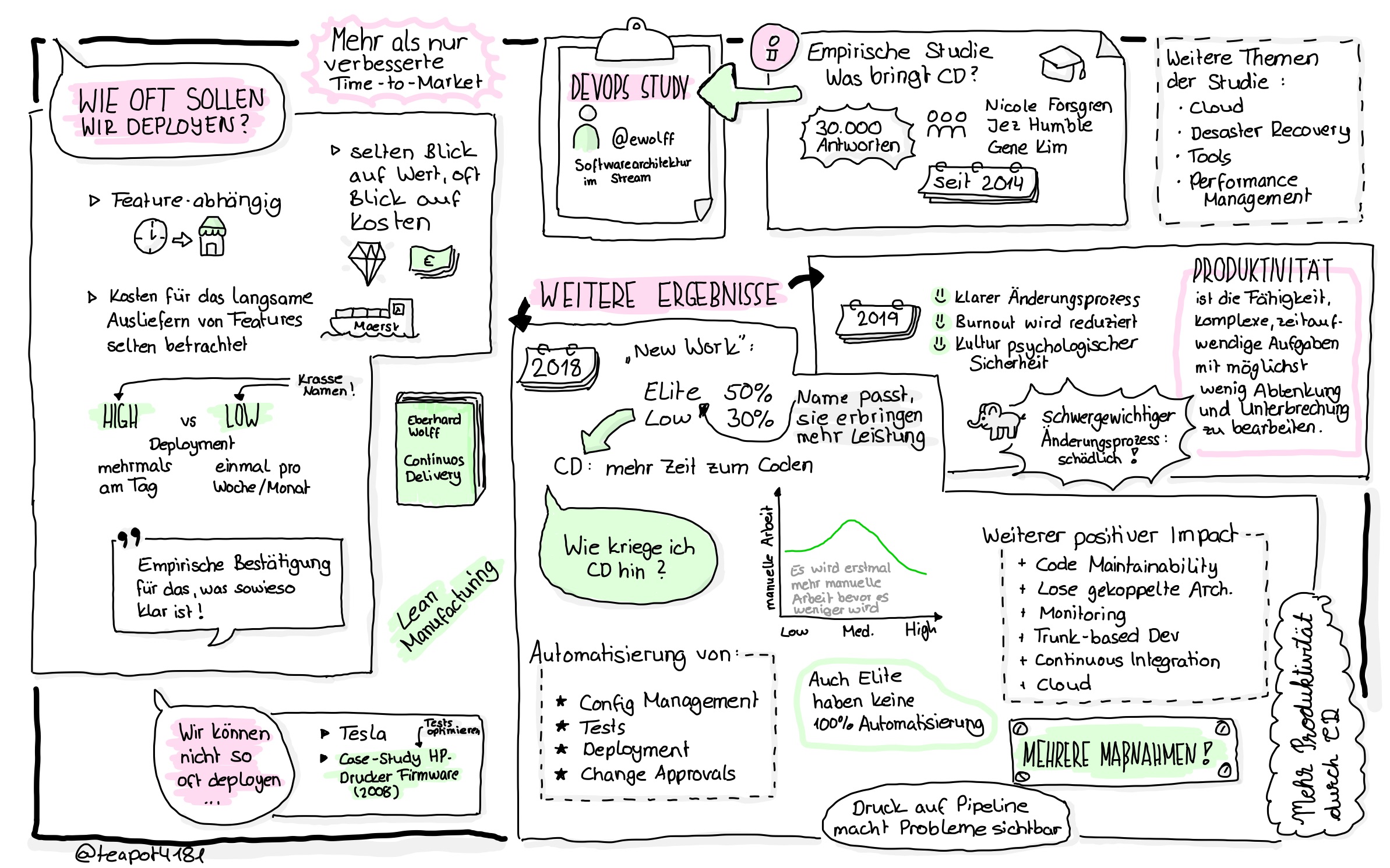 Sketchnote zu Folge 12