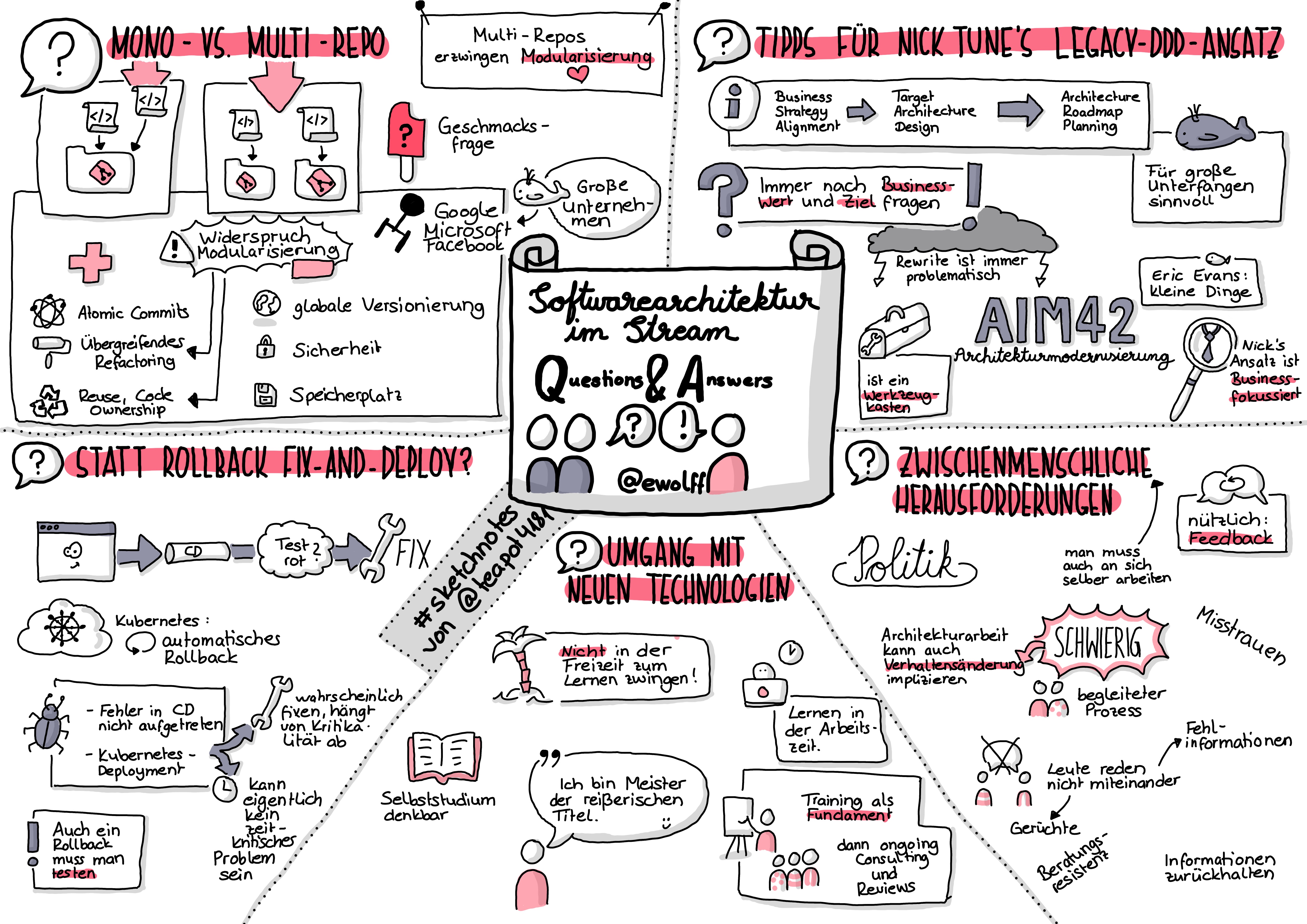 Sketchnote zu Folge 14