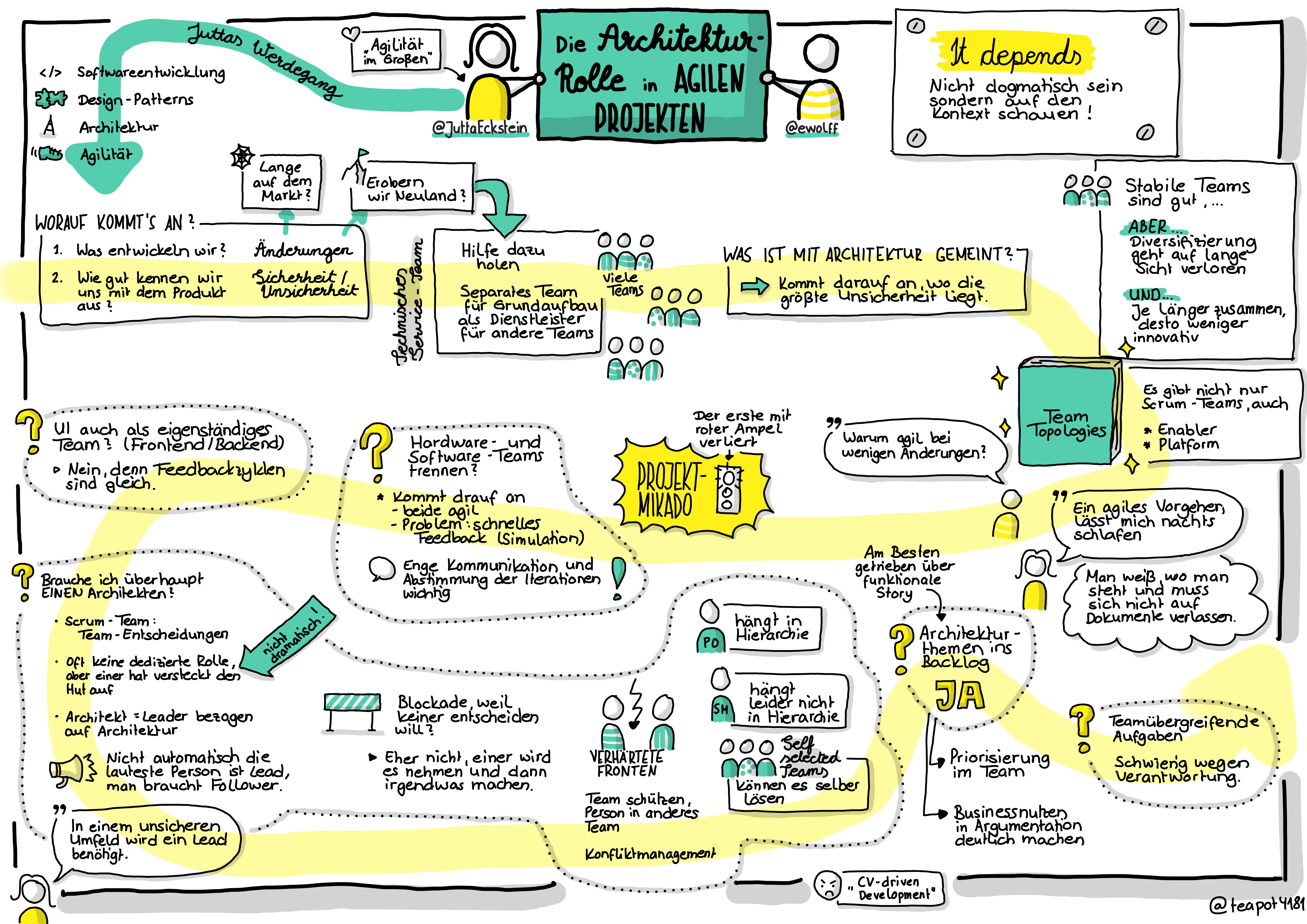 Sketchnote zu Folge 15