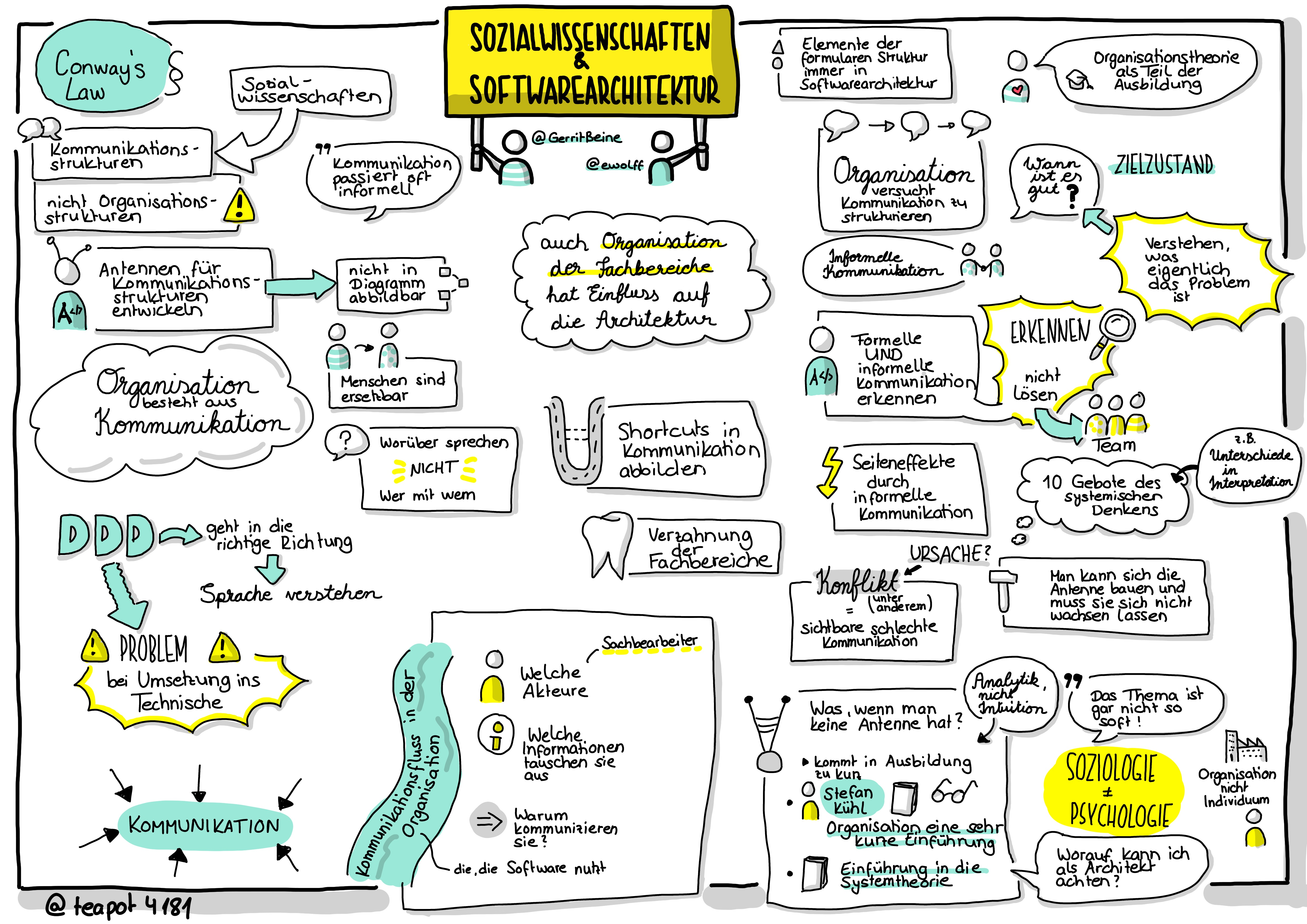 Sketchnote zu Folge 16