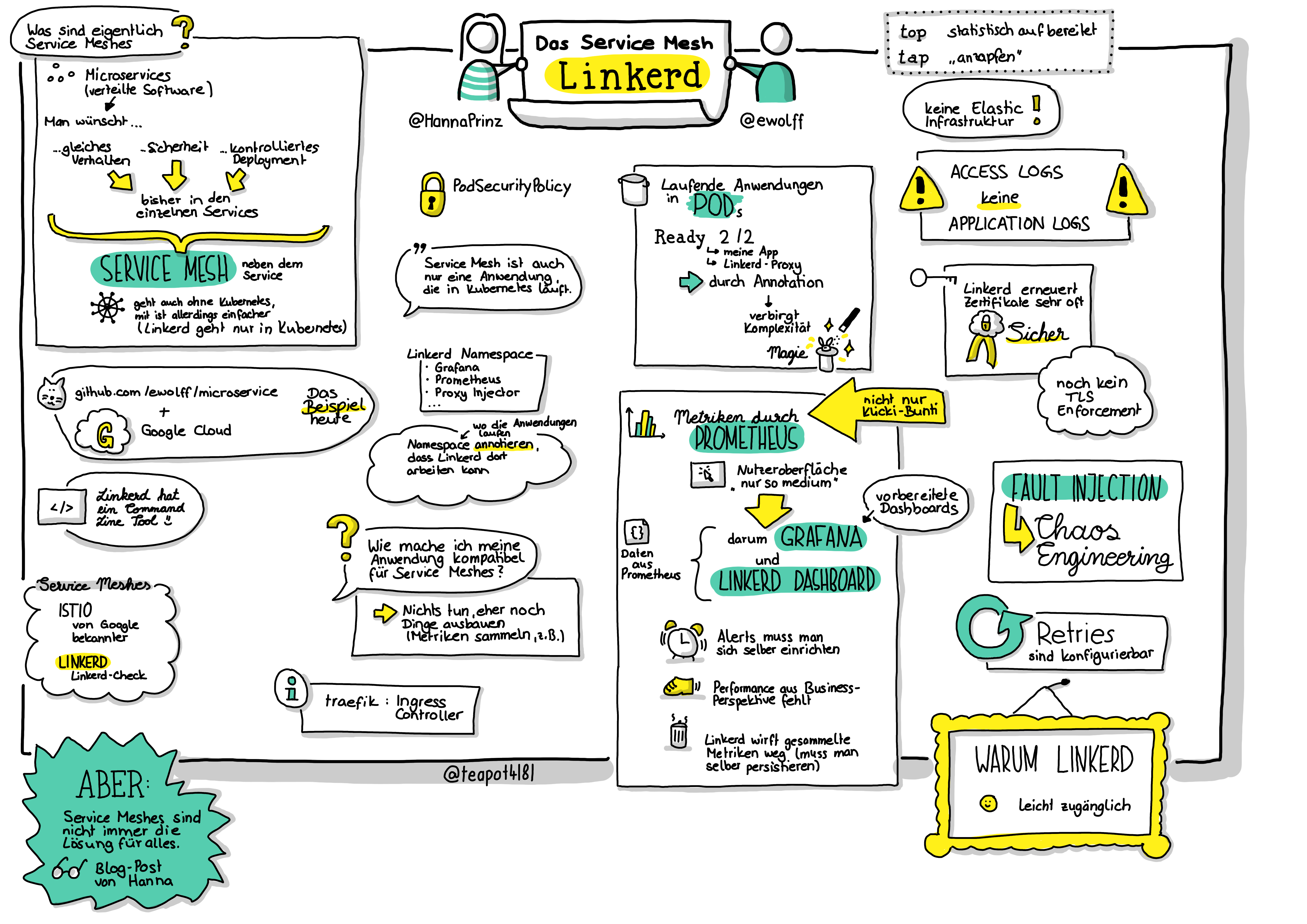 Sketchnote zu Folge 19