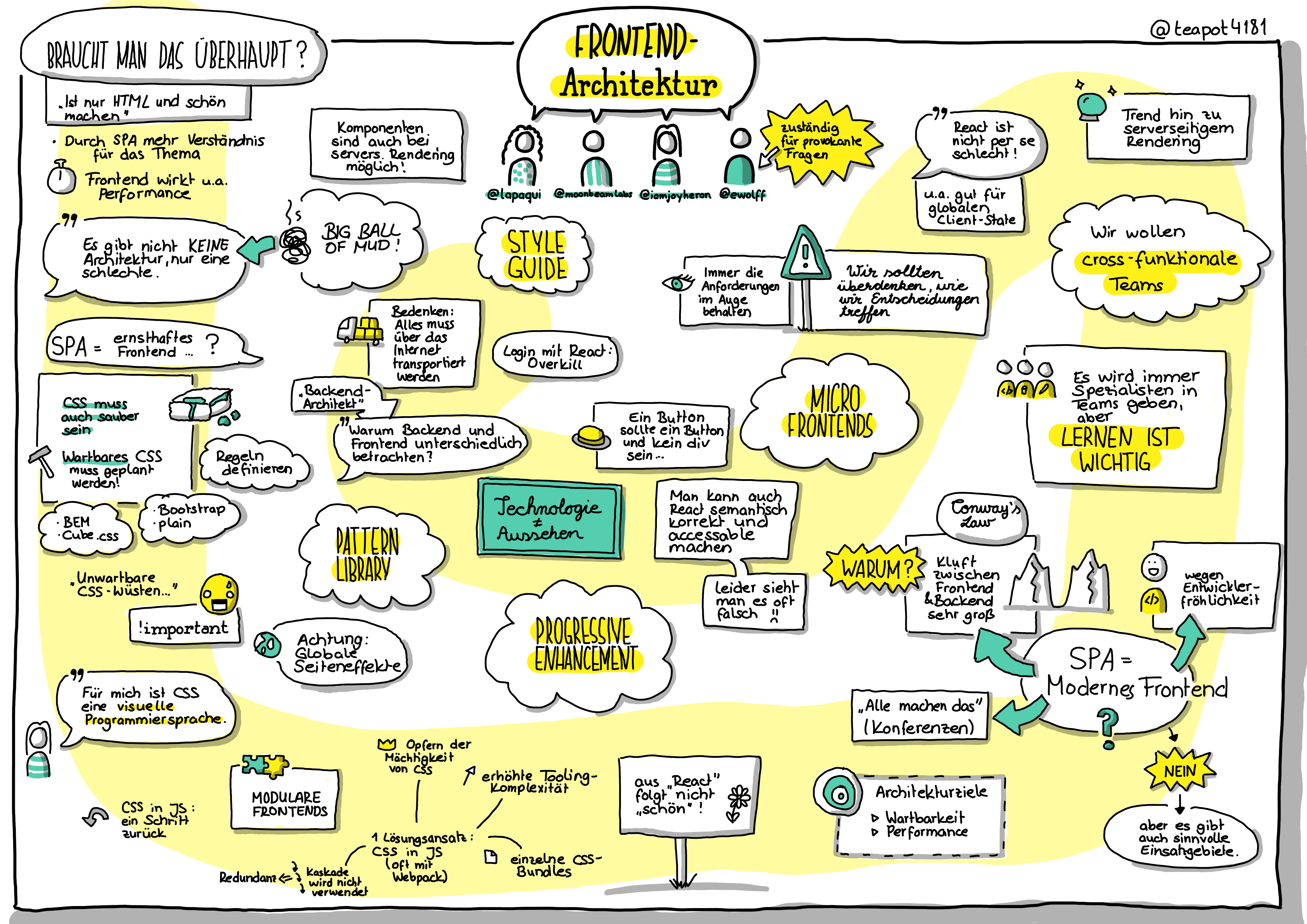 Sketchnote zu Folge 20