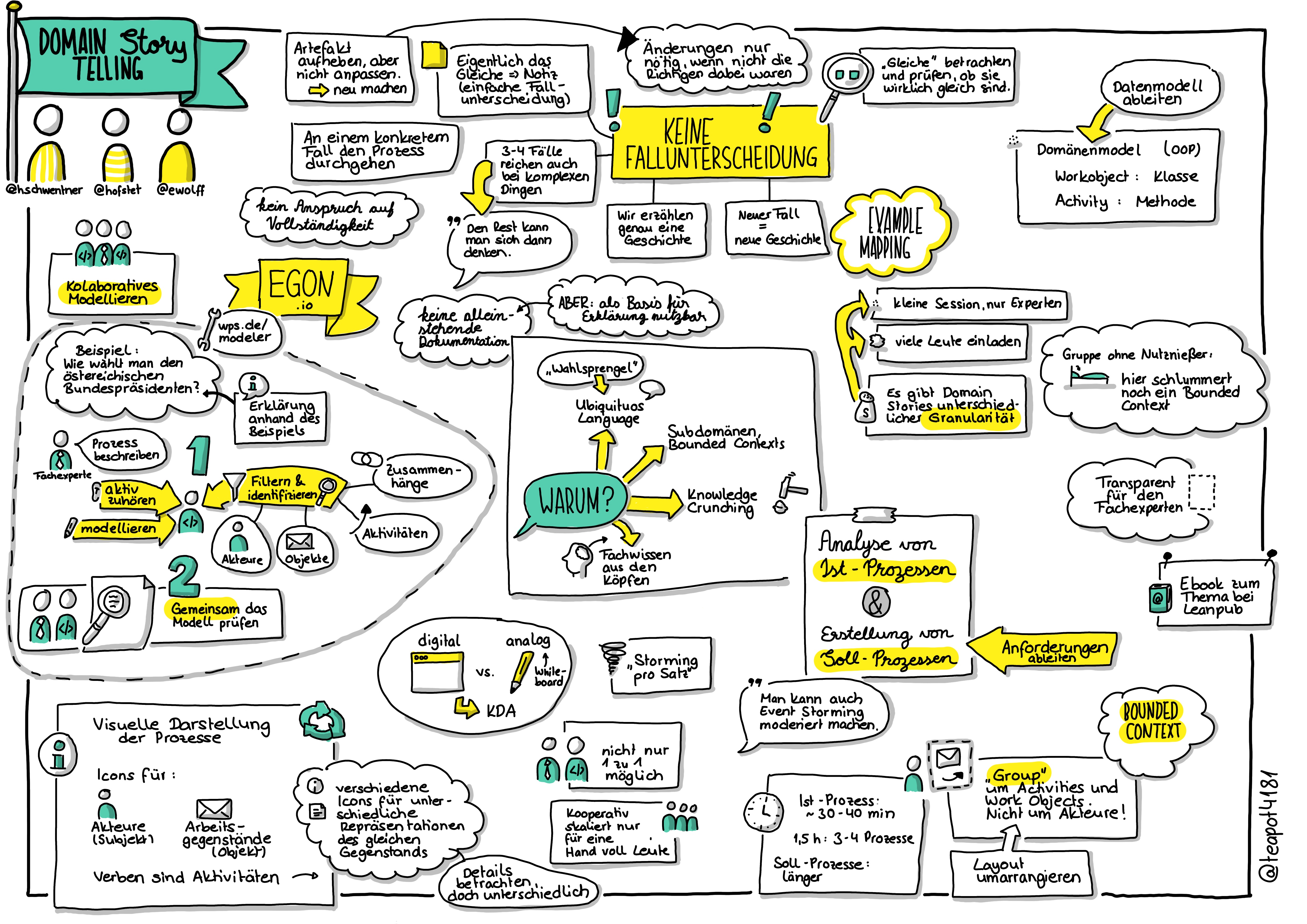 Sketchnote zu Folge 21