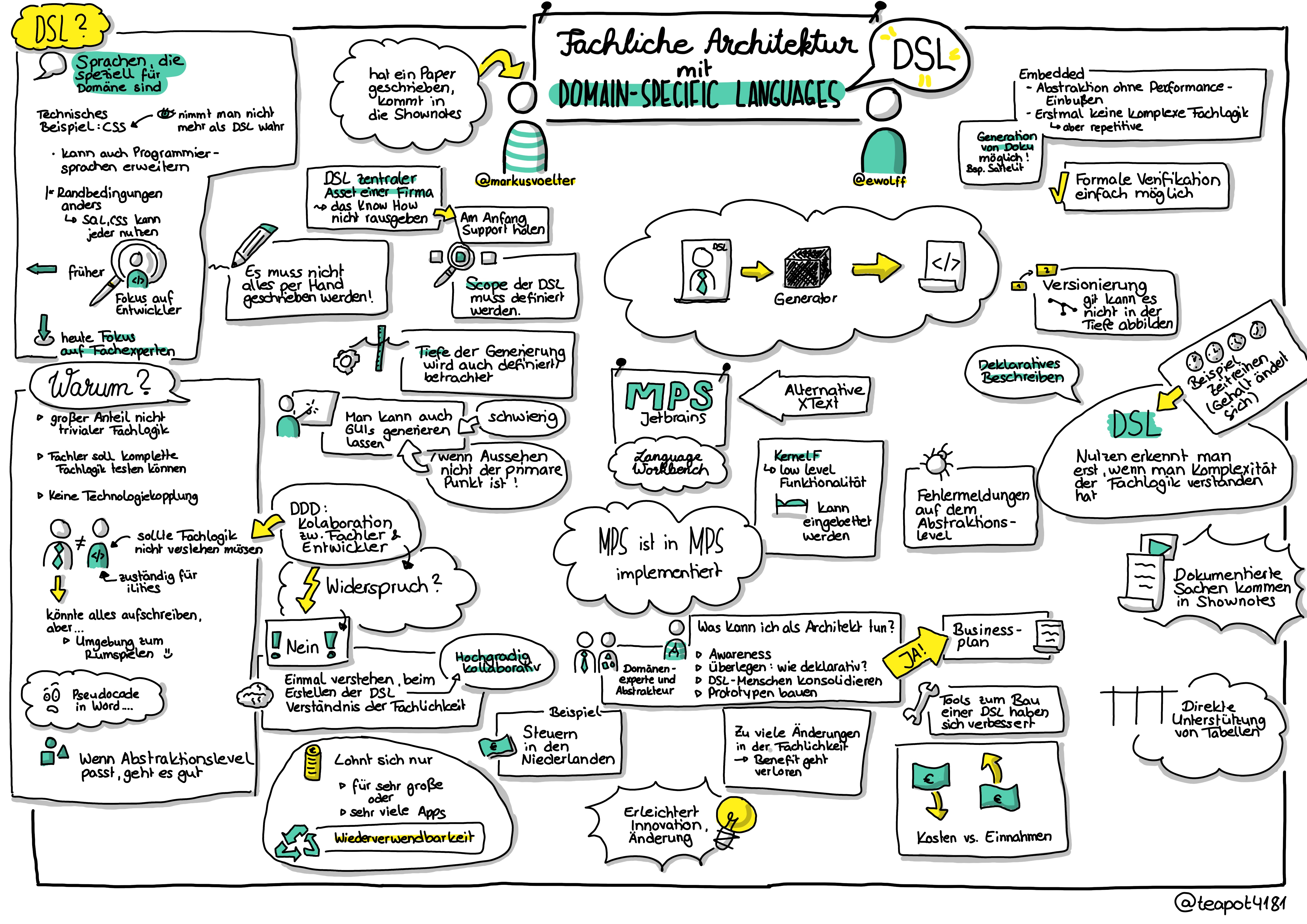 Sketchnote zu Folge 22