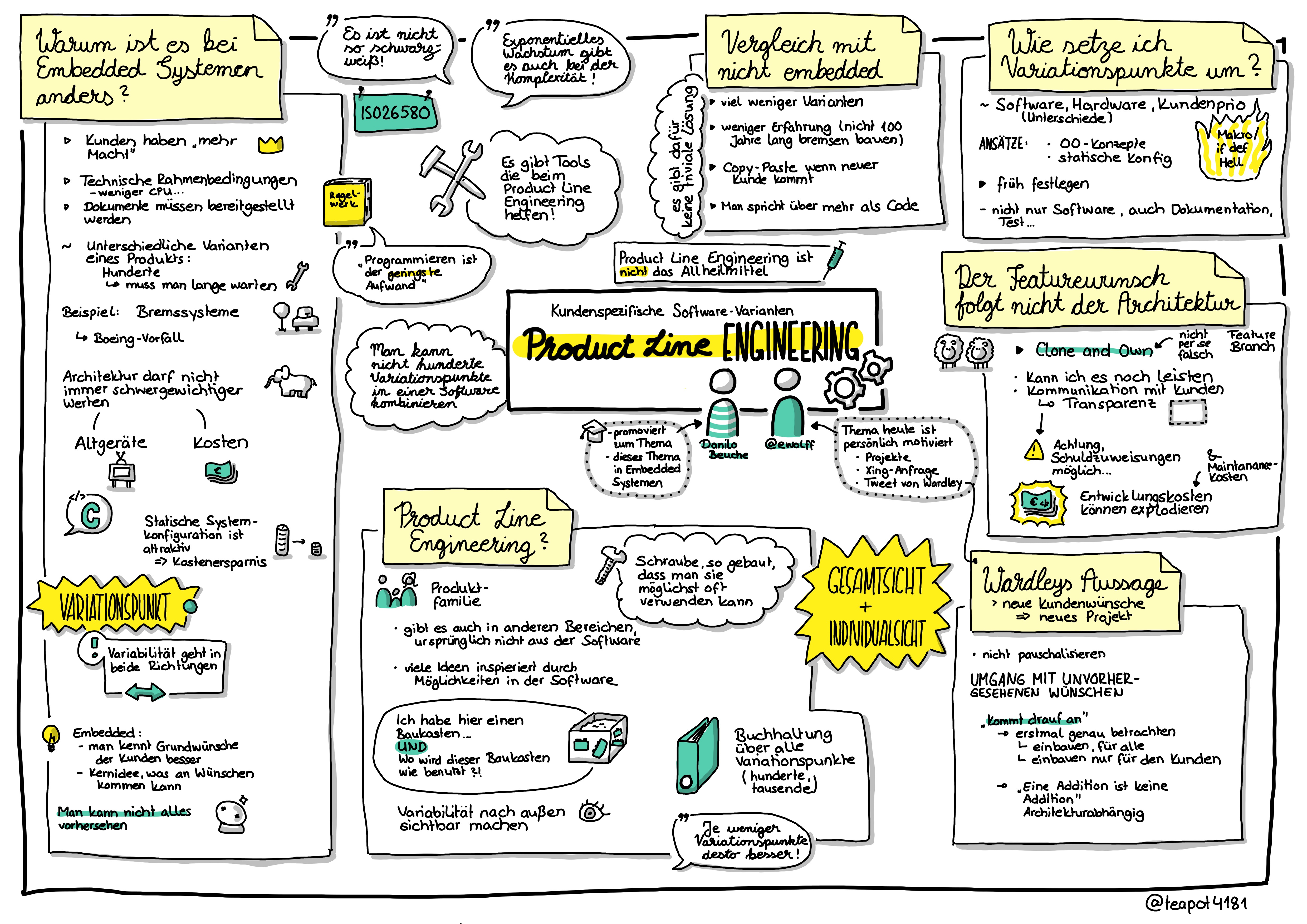 Sketchnote zu Folge 24