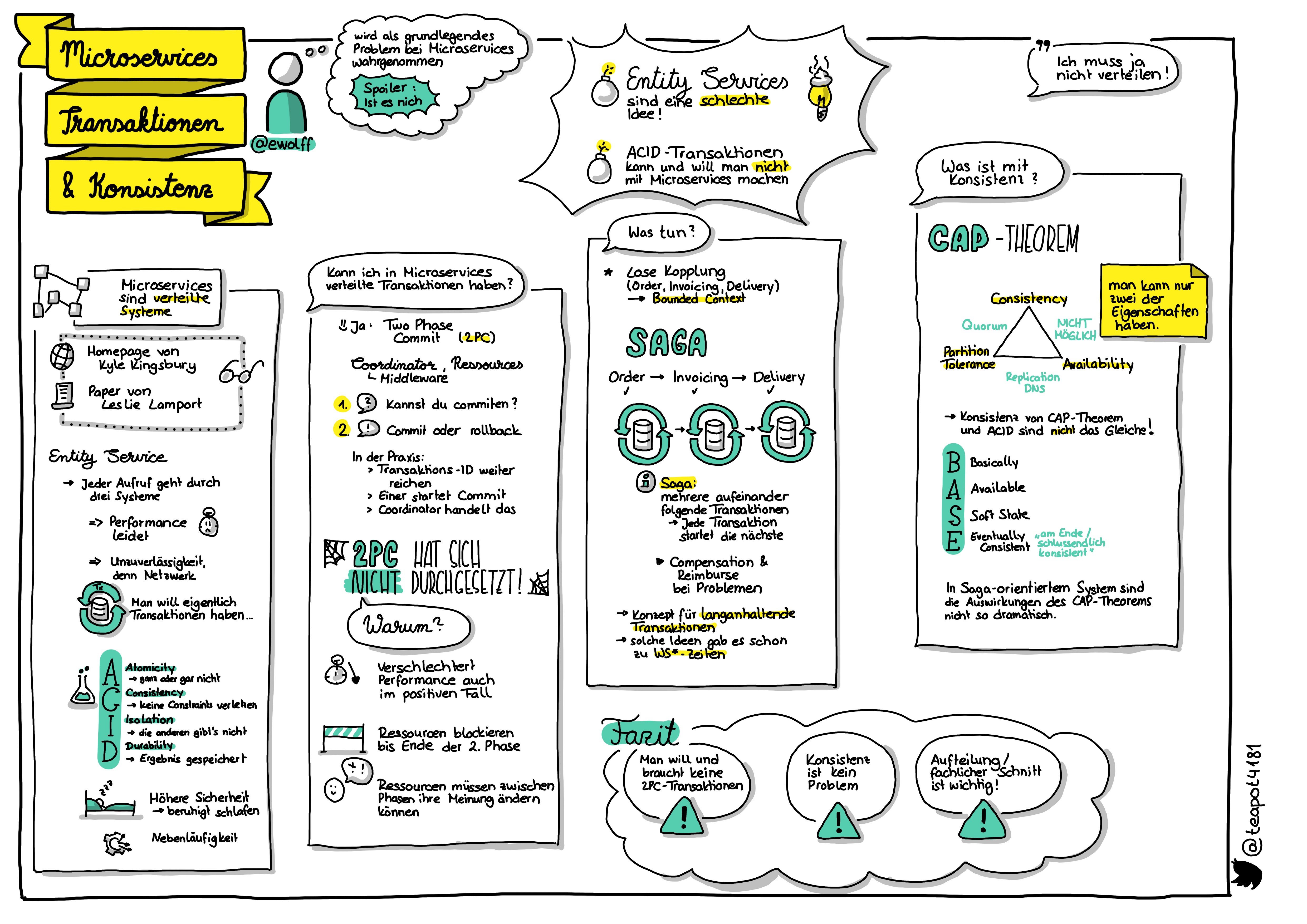 Sketchnote zu Folge 25