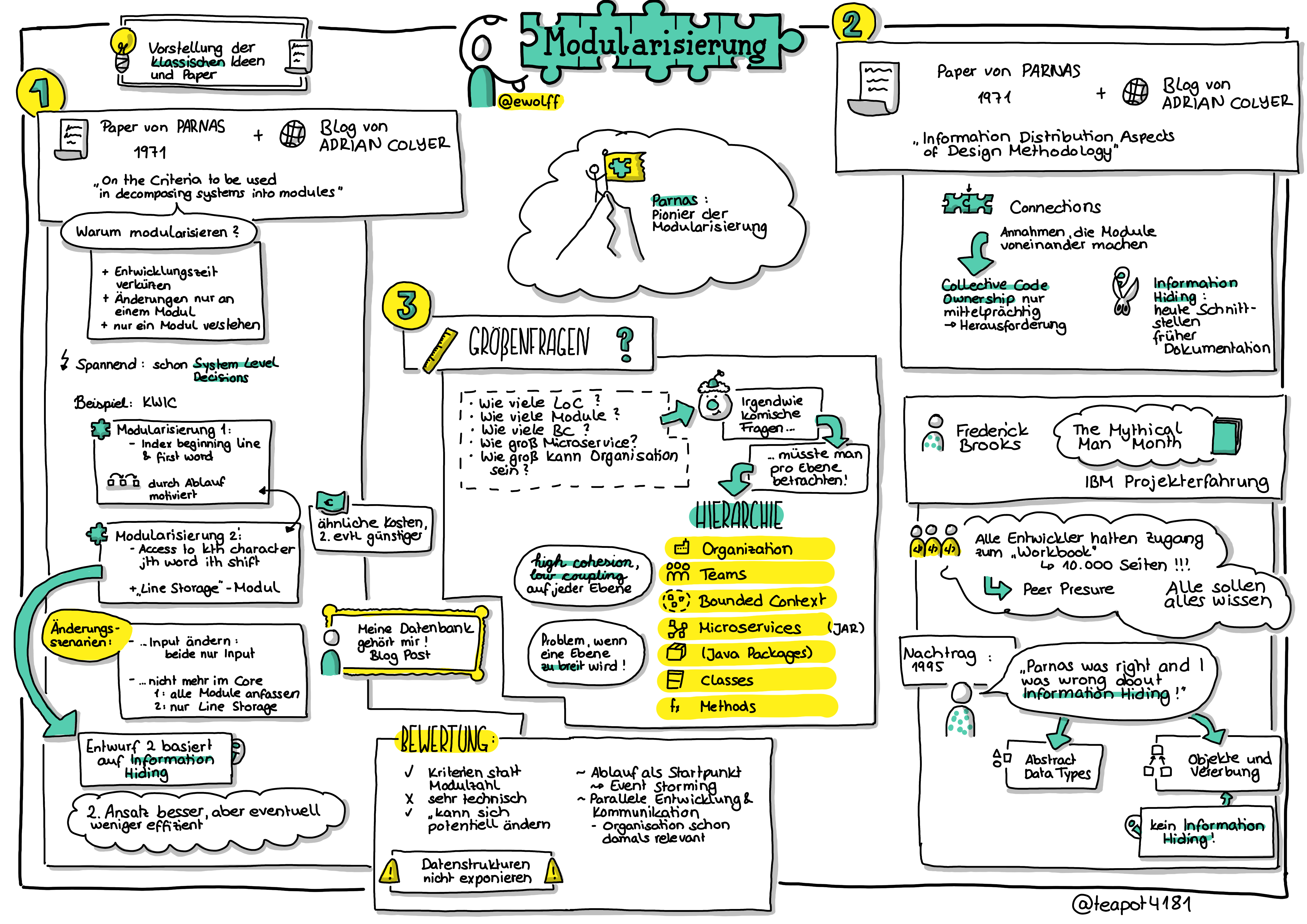 Sketchnote zu Folge 26